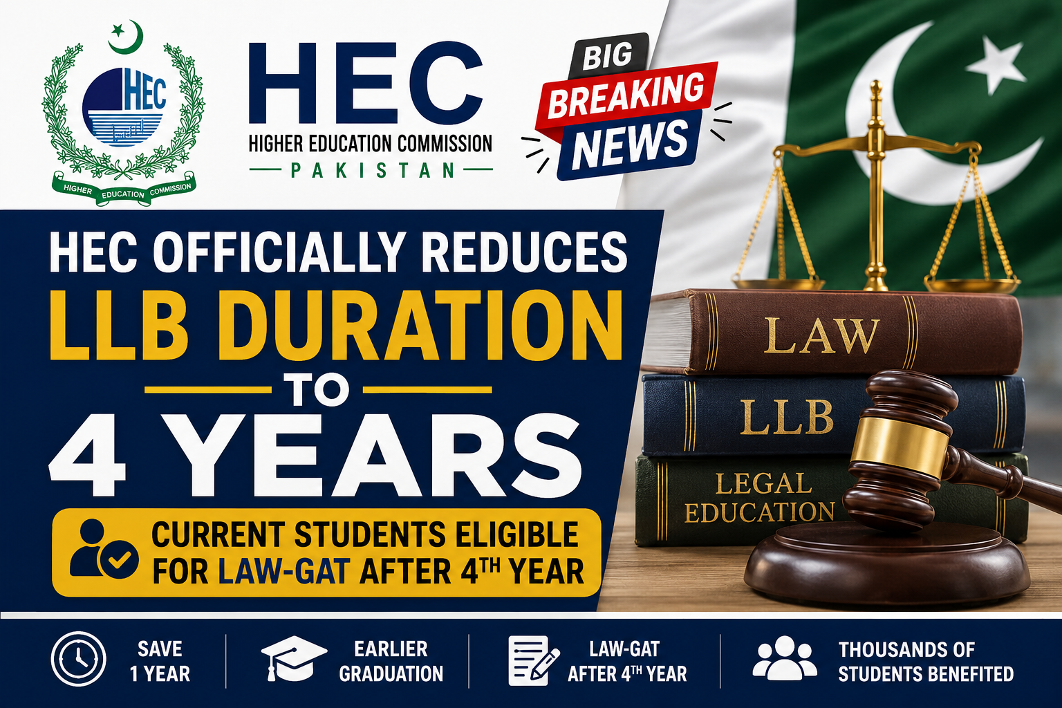 HEC Notification reducing LLB duration from 5 years to 4 years for current law students in Pakistan
